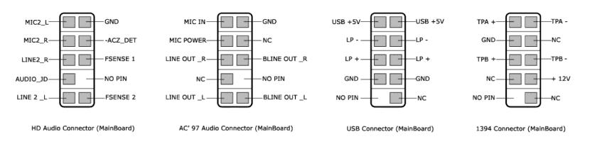 Refer to your motherboard manual and match the labels on the USB port connectors with your motherboard in order to install.