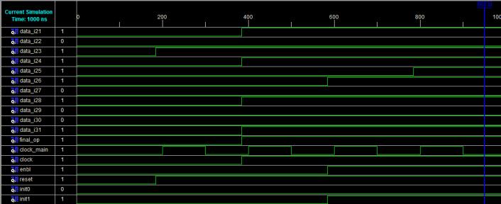 Fig.6. Test bench Waveform of FFT Fig.7. Power versus Function, voltage, variance and Temperature IV.