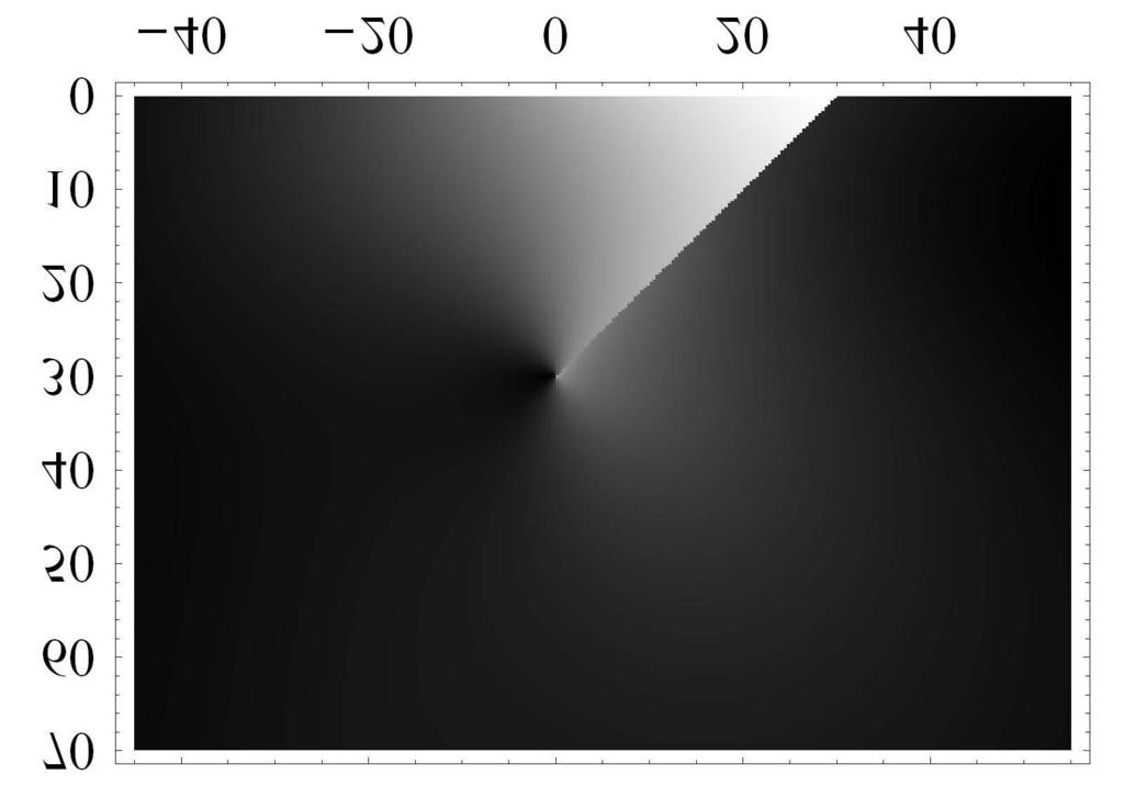 80 Chapter 3. X-ray diffraction on thin films and multilayers Figure 3.17: Displacement field due to a normal type edge dislocation.