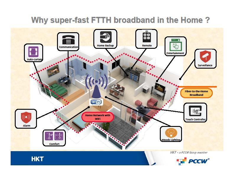 What s driving FTTH/FTTB demand?