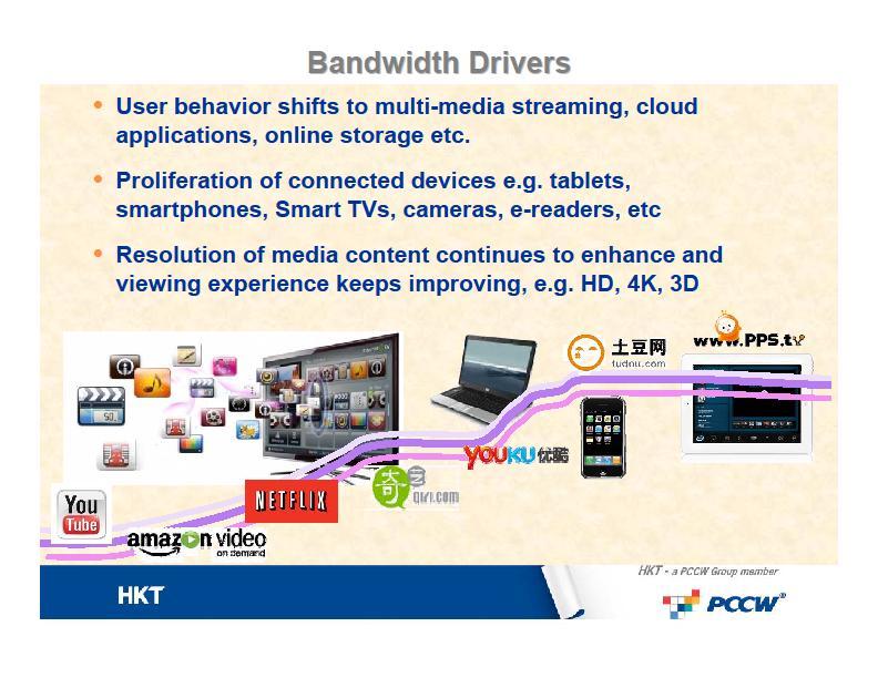 Bandwidth Drivers User behaviour shifts to multi-media streaming,