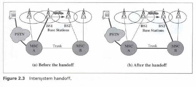 Fig. 2.3 Intersystem handoff 19 Cont.