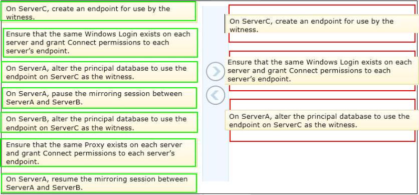 Question No : 10 - (Topic 1) You administer a Microsoft SQL Server 2012 database. You create an availability group named hacontosodbs. Your primary replica is available at Server01\Contoso01.