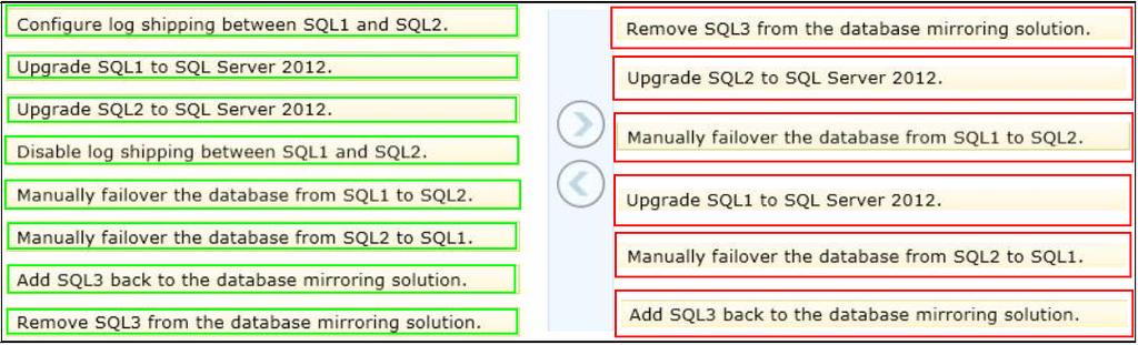 The SSIS packages use the Project Deployment Model together with parameters and Integration Services environment variables.