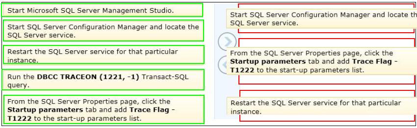 Question No : 66 - (Topic 2) You administer a Microsoft SQL Server 2012. A process that normally runs in less than 10 seconds has been running for more than an hour.