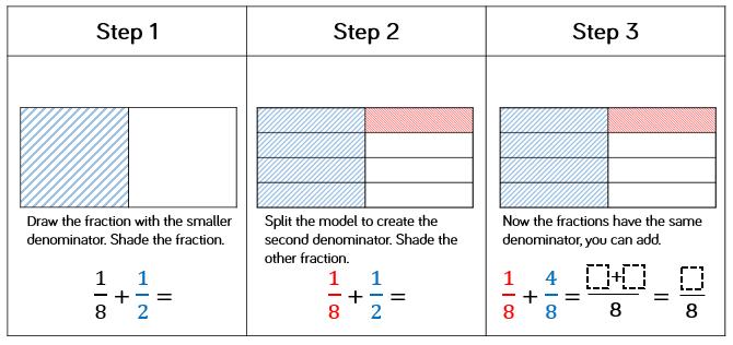 Year 5 Spring Term Teaching Guidance Add Fractions within Notes and Guidance Varied Fluency Children add fractions with different denominators for the first time.