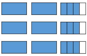 Year 5 Spring Term Teaching Guidance Multiply by an Integer () Notes and Guidance Children use their knowledge of fractions to multiply a mixed number by a whole number.