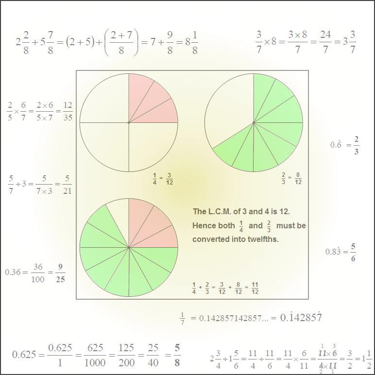 Mathematics Revision Guides Fractions and Decimals Page of MK HOME TUITION Mathematics