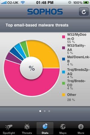 current threats, free from App Store