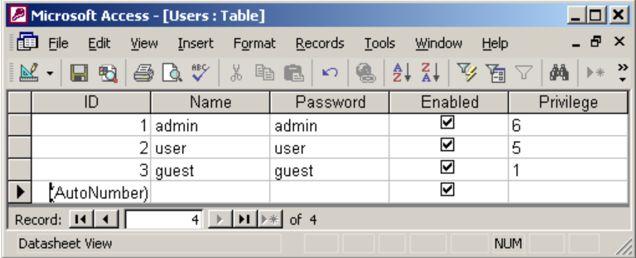 The user table should look like the one shown in the following figure.