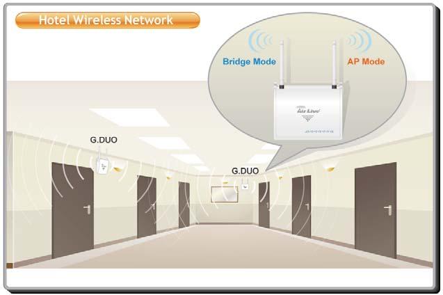 WISP 2-Radio CPE Application Traditionally, the WISP operators will need 2 access points to provide total wireless access for their subscribers.