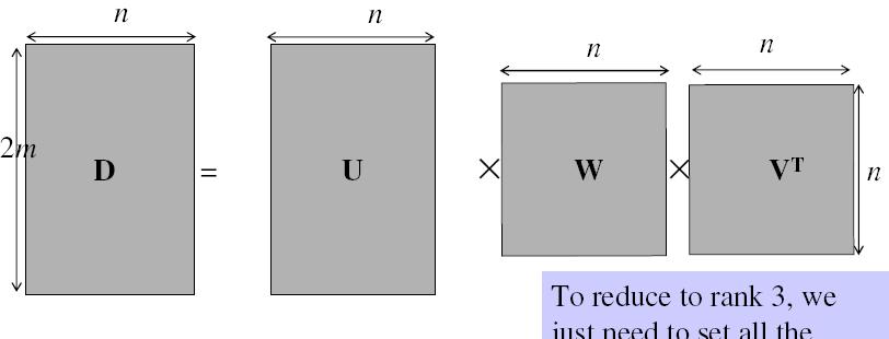 Factorizing the measurement matri Singular value decomposition of D: 48 Slide courtesy of M.