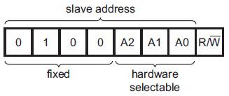 Step 5. Control DIO port a. DIO port device slave address : As SMbus protocol, you need slave address to identify your target device on runtime control.