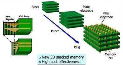 NVIDIA GPU NVLINK, high-speed link (80 Gb/s) to replace PCI-E (16 Gb/s).