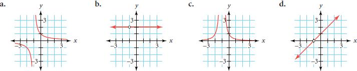 Step 2: Ch. 8.7 Investigation i.) Find a rational function equation for each graph. ii.