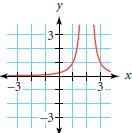 x= 2. 1c.) = A; vertical asymptote x = 2.