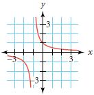 Step 2a.) y = 1 x+1 Ch. 8.7 Investigation KEY. The graphic has asymptote x = -1. Other than that, the equation looks like y = 1 x. Step 2b.) y = 2(x+ 1) x+1.