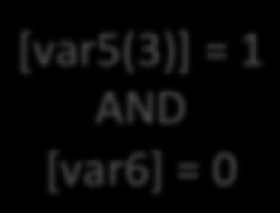 AND [var4] =0