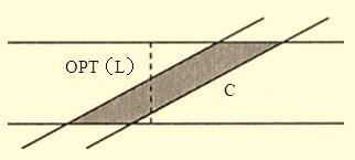 However, f there are parallel lnes n set L, OPT(L) may be not contaned n the convex hull C (see Fg. 4).