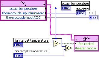 1. Place two Numeric Controls on the front panel. Label the controls low target temperature and high target temperature.