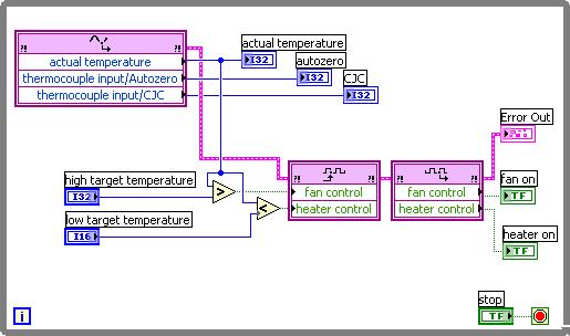 Figure 11. CompactRIO Thermostat FPGA VI You have finished developing the FPGA VI. You are ready to build and download the VI to the FPGA device. Building and Downloading the FPGA VI 1.