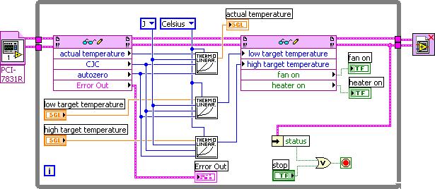 Figure 14. CompactRIO Thermostat Host VI You have finished developing your CompactRIO thermostat.