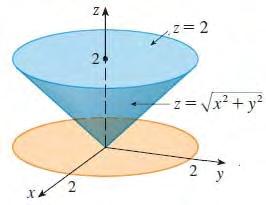 Example Evaluate = = 2 4 x 2 2 4 x 2 2 4 x 2 2 4 x 2 2π 2 2 r 2 2 4 x 2 4 x 2 2 x2+y2 (x2 + y 2 ) dv Solution The domain D of integral in rectangular coordinates, and R be its shadow in xyplane Then