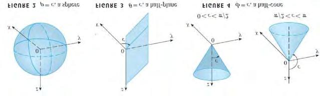 Spherical Coordinates ρ = x 2 + y 2 + z 2 = OP = length of vector OP ϕ = angle between the vector OP and the z-axis, ϕ π θ = angle