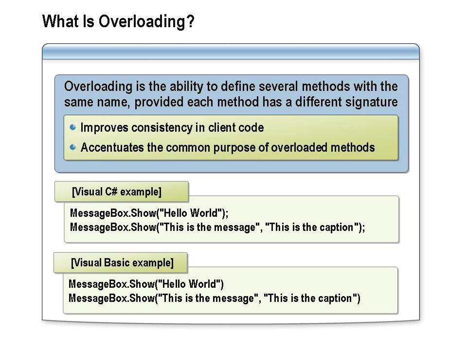 6-8 Module 6: Fundamentals of Object-Oriented Programming What Is Overloading? When you add methods to a class, you must choose meaningful method names that accurately describe what the methods do.