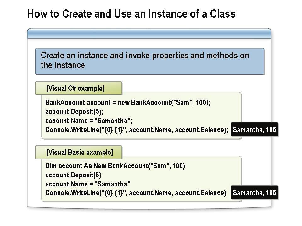 Module 6: Fundamentals of Object-Oriented Programming 6-29 How to Create and Use an Instance of a Class When you have defined a class, you can create instances and invoke properties, methods, and any