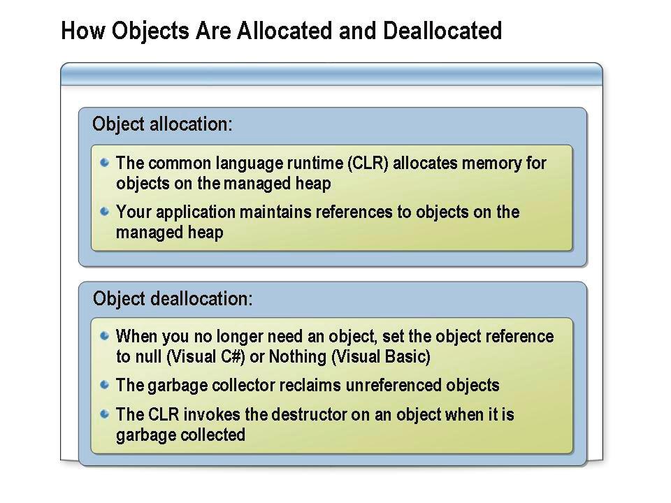 Module 6: Fundamentals of Object-Oriented Programming 6-31 How Objects Are Allocated and Deallocated All objects consume system resources such as memory, file handles, and database connections.