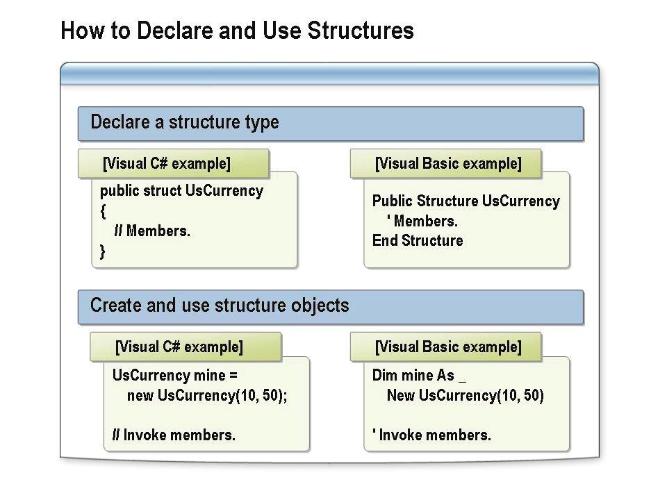 Module 6: Fundamentals of Object-Oriented Programming 6-35 How to Declare and Use Structures To use a structure in an application, you must first declare the structure type.