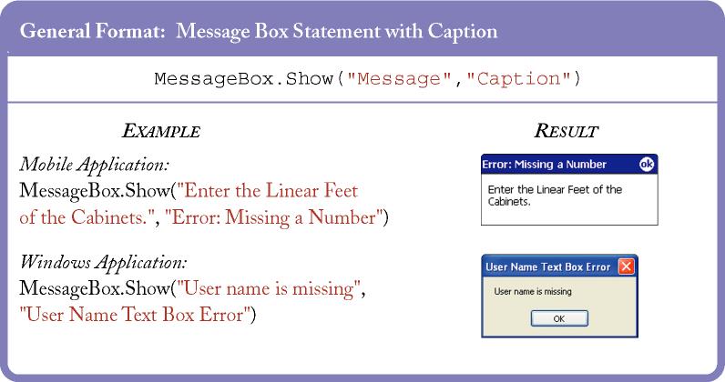 Displaying a Message Box Chapter 5: