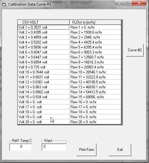 FT3 View Operation: Configure Calibration Table Calibration Table This allows access to the calibration table(s) stored in the memory of the meter. Fig. 3.