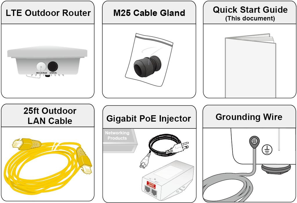 RidgeWave 6900 4G/LTE Outdoor Router PLEASE READ THE QUICK START GUIDE AND FOLLOW THE STEPS CAREFULLY.