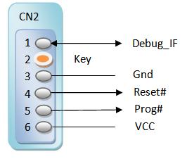 1 Interfaceing to a VNC2 Debug Module When using the FTDI debugger module as an external accessory, the target customer application board requires a male debug header (which the debugger module plugs