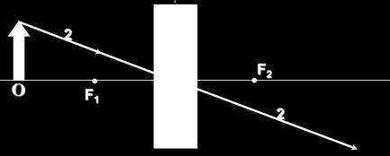 Ray which passes through the focal point (convex lens) or appear to converge to the focal point (concave lens)