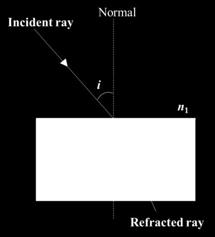 7.2 Refraction at a Plane and Spherical Surfaces L.O 7.2. State and use the laws of refraction (Snell s Law) for