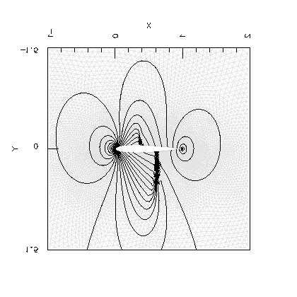 Figure 3: Mach number contours (left) and pressure contours (right) of NACA 2 airfoil at free-stream condition of Mach number =.8, attack angle =. on quasi-uniform mesh. and R 2 = u n 2c γ (2.