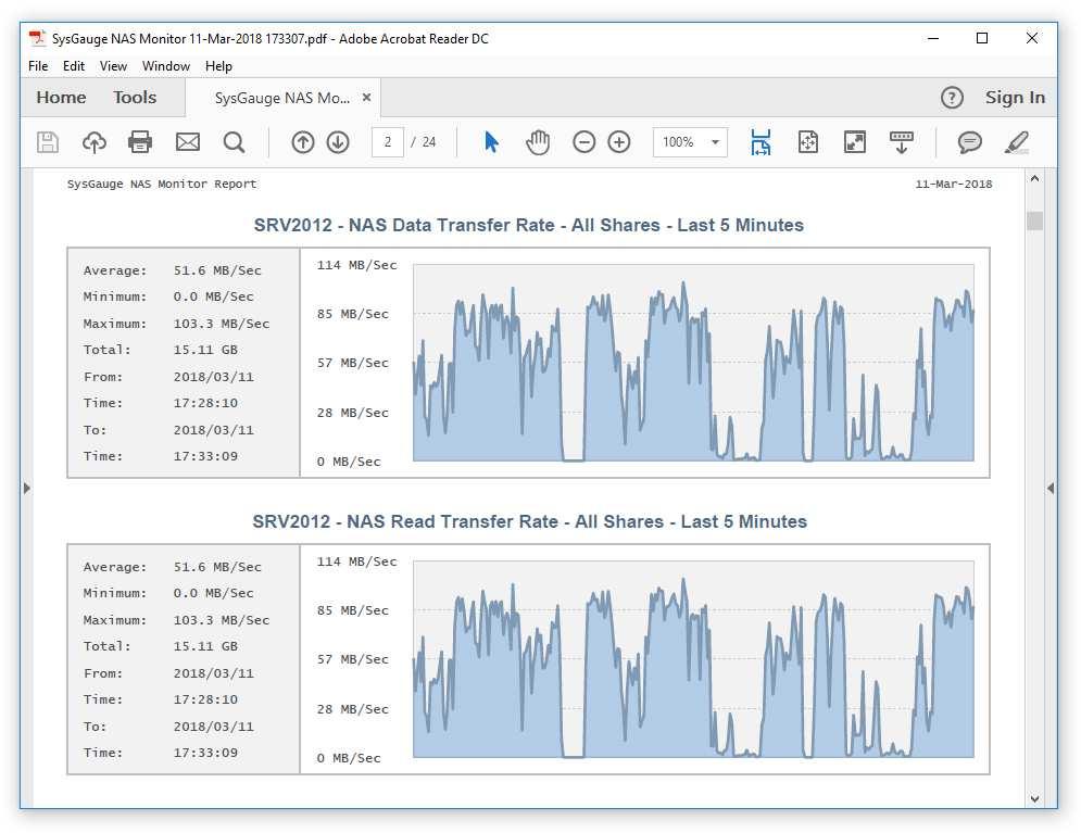 The SysGauge NAS performance monitor provides the user with the ability to save NAS performance monitoring reports to a number of standard formats including HTML, PDF, Excel, text, CSV and XML.