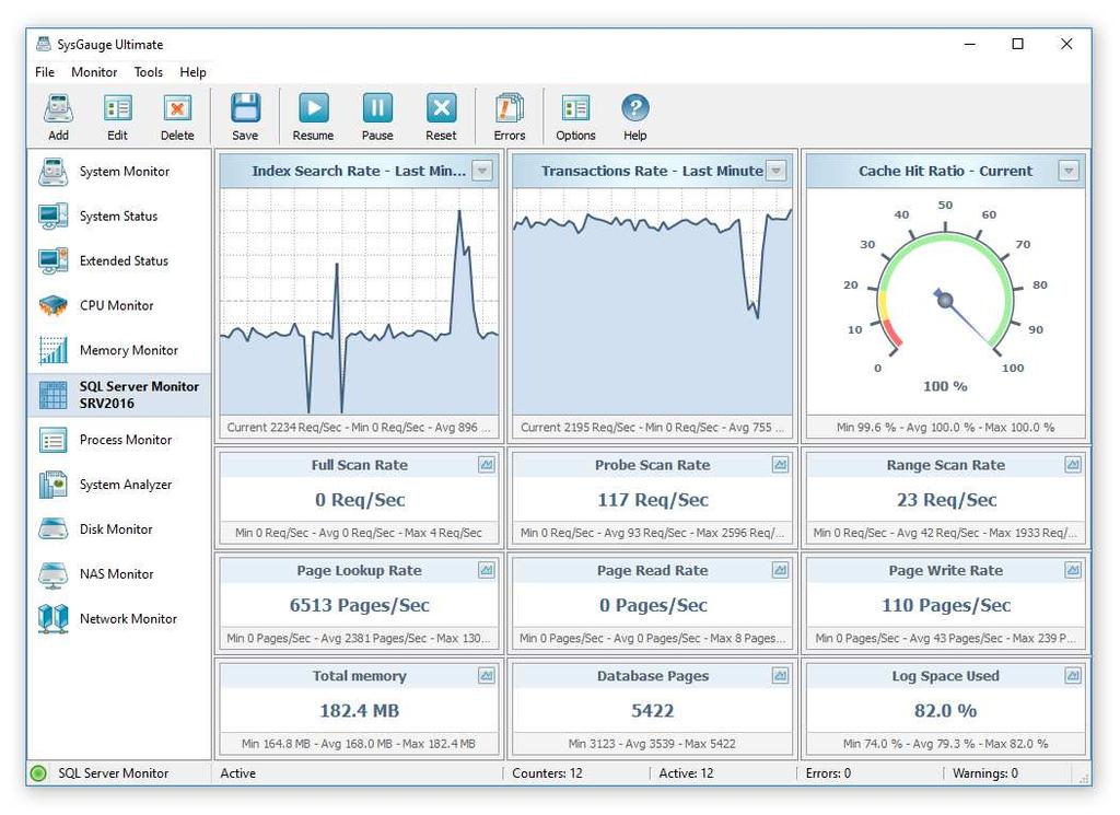 14 SQL Server Monitor SysGauge Ultimate allows one to monitor one or more Microsoft SQL Servers locally of via the network.