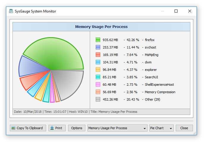 The system analysis results window allows one to display different types of charts showing the CPU usage per process, the memory usage per process, the number of threads per process and the number of