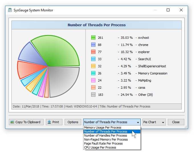 In order to open the charts dialog, press the 'Charts' button located on the system status analysis results dialog.