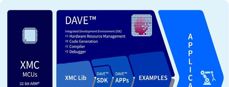 DAVE Digital Application Virtual Engineer XMC Microcontroller - Software
