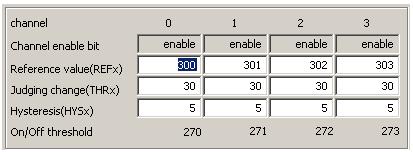 Parameters used by the Touch API, such as reference values, thresholds