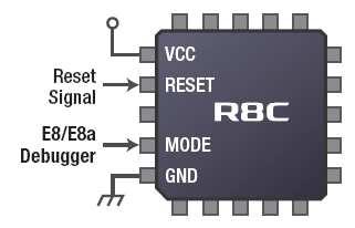 R8C s Advanced On-chip Debug Unit True 1-Wire Communication I/F Real-time memory access via Debug DMA Dedicated Clock for Debug Engine On-chip Trace 8 Instructions and 1 Data Breakpoint Up to 255 SW