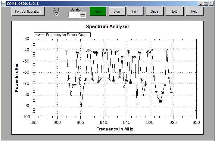 26 Spectrum Analyzer The Spectrum Analyzer provides a means to monitor the transmissions levels of the SS900FH by reporting the receive level of the modem that the Spectrum Analyzer is being ran on.
