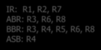 OSPF Areas To another AS N1 R1 N5 N2 R3 R6 N4 R7 R2 R4 R5 N6 N3 Area 0.