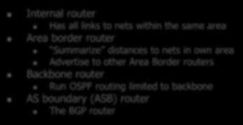 routing limited to backbone AS boundary (ASB) router The BGP router N7