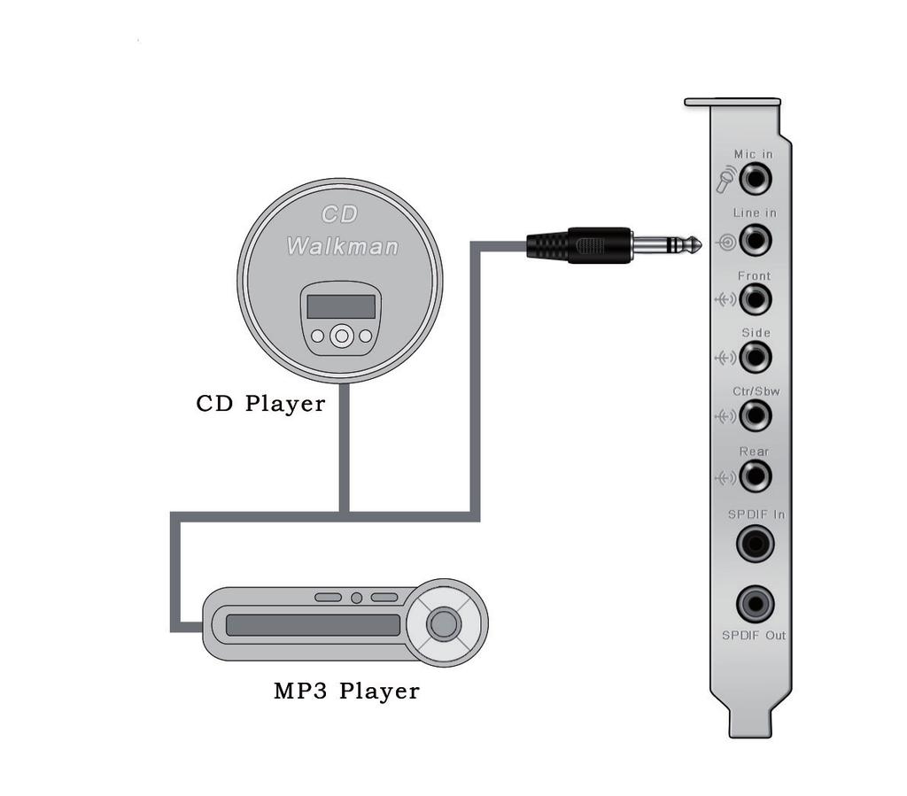 Connecting headphone / microphone Connecting Line-In